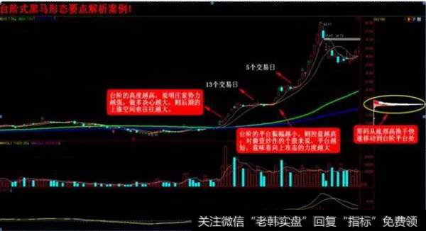 台阶黑马选股公式