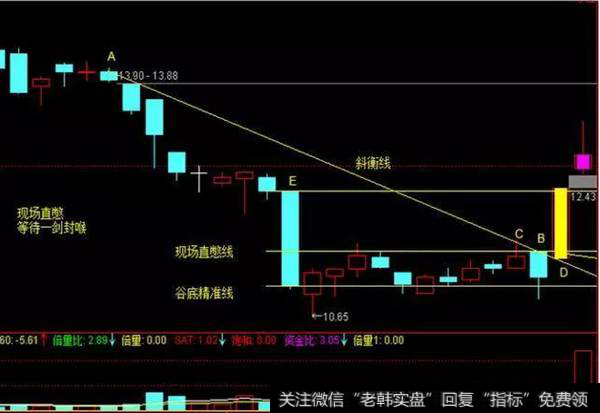 现场直憋的奇数战法