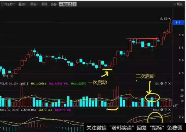 红柱二次启动选股