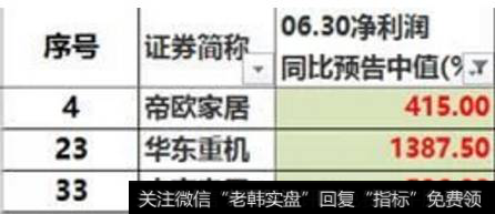 每股收益有11家超过了0.4