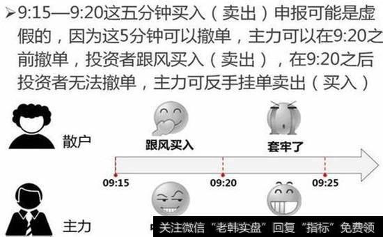 有效竞价范围例题分析