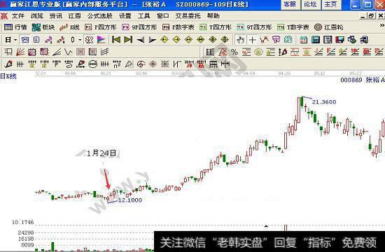 筹码穿透率指标的作用