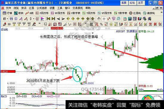 安源煤业超跌V形实例解析