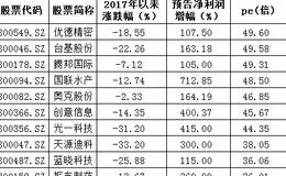 国家队大规模进入，这些<em>超跌绩优股</em>值得关注