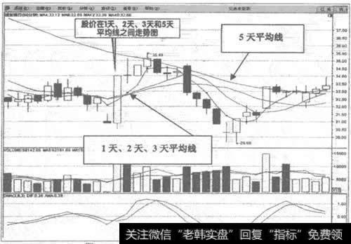 600000<a href='/gushiyaowen/289107.html'>浦发银行</a>60分钟K线走势图