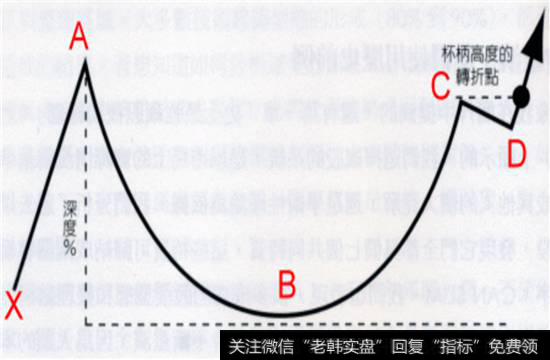 带柄杯状排列示意图