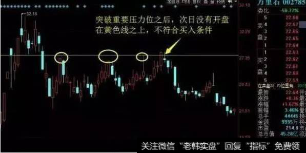 跟庄技巧第二步：买入！