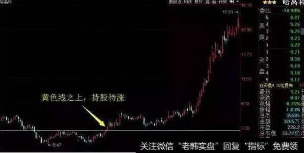 跟庄技巧第三步：持股！