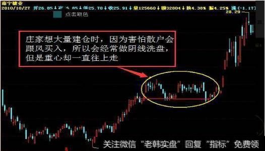 五、跟庄操作--如何识别庄家在运作股票的时候暴露的破绽