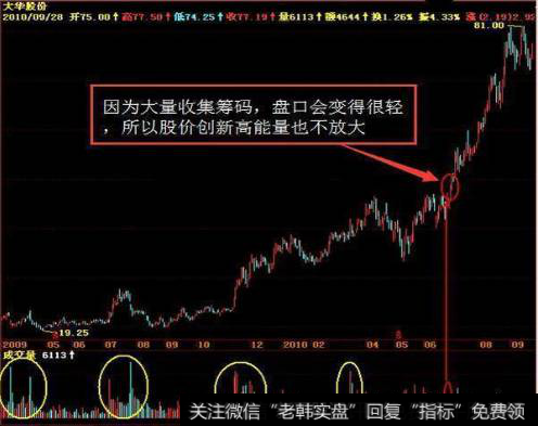 五、跟庄操作--如何识别庄家在运作股票的时候暴露的破绽