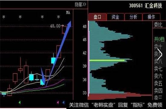 <a href='/t_28174/'>汇金科技</a>