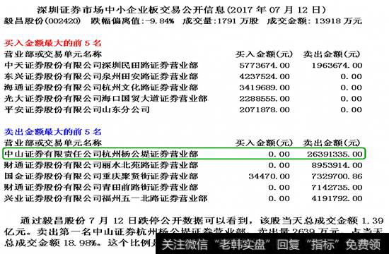 深圳证券