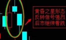 吊颈线K线图的止损策略是什么？黄昏之星K线图止损策略是什么？