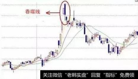 庄家出货的手法：2、吞噬线