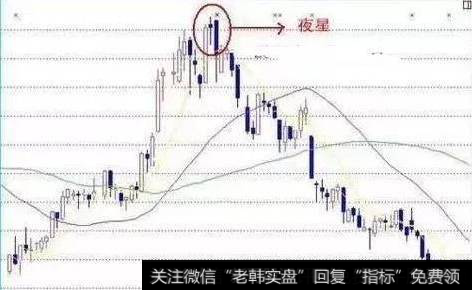 庄家出货的手法：4、夜星线