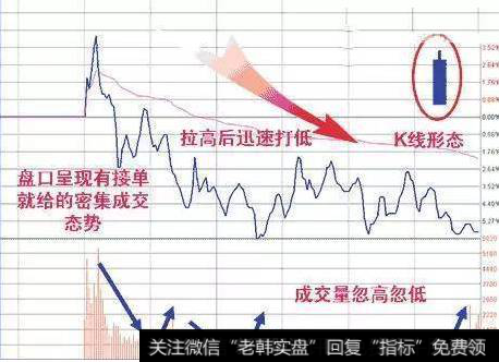 庄家出货方式2、打低出货