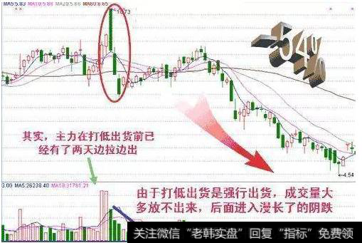 庄家出货方式2、打低出货