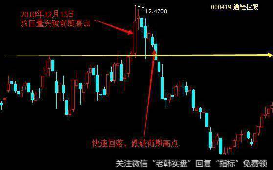 假突破出货手段和案例分析