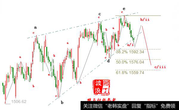 阿丁最新<a href='/caijunyi/290233.html'>股市</a>评论：明天操作注意事项