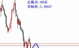 止损和止损点是什么？止损点详细解释?<em>如何设置止损</em>点？