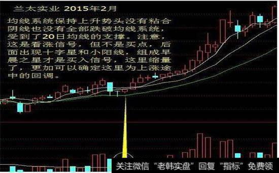 上反拖线是否破掉关键均线