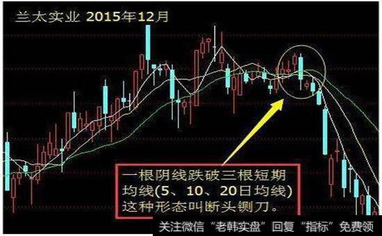 上反拖线的阴线不会跌破短期均线系统