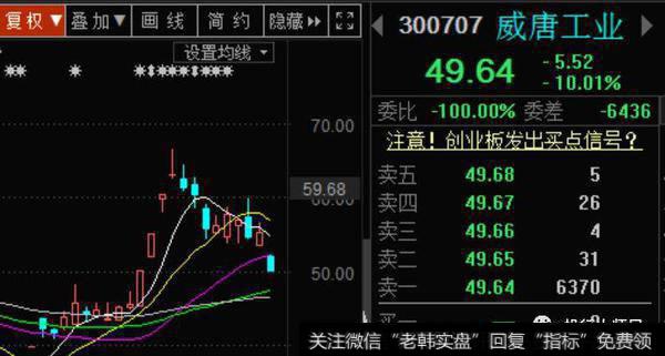 威唐工业（300707）k线图