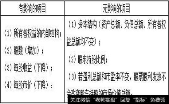 发放股利对企业的影响