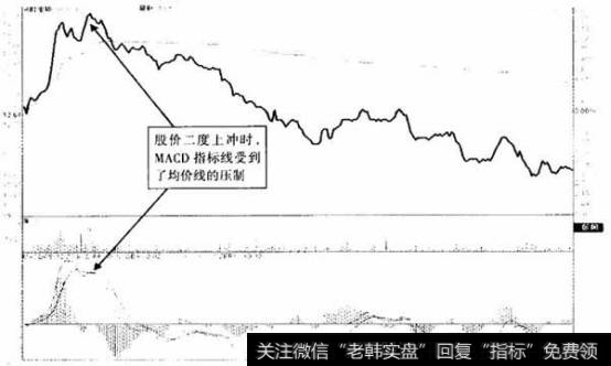 新黄浦（600638）2013年8月27日分时图