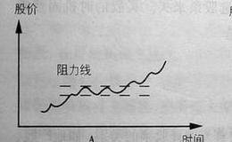 什么样的股票最受游资喜欢？游资该怎么选股？