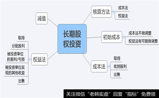 权益法下收到股票股利的处理方法