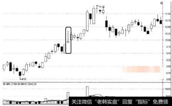 上影线骗线