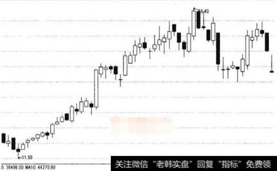 RSI指标骗线