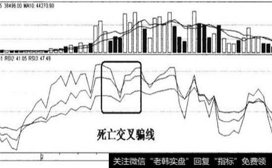 技术指标骗线