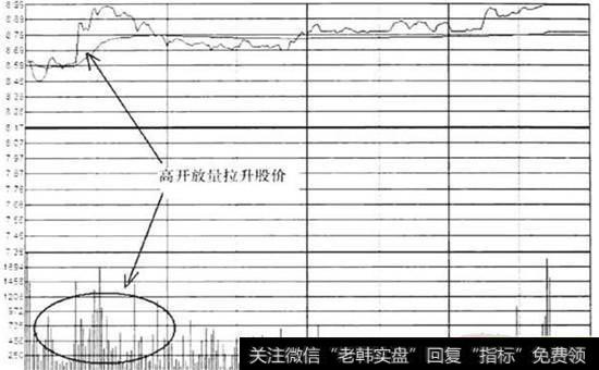 大厦股份(600327) 2009年8月20日的分时图