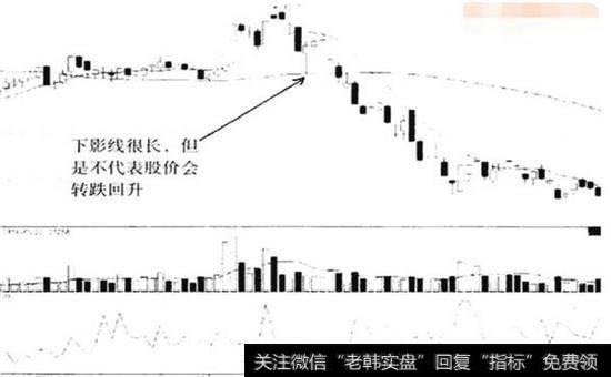 ST石岘的日K线图