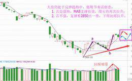此僵持非彼僵持，回踩是低吸机会