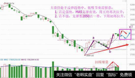 此僵持非彼僵持，回踩是低吸机会