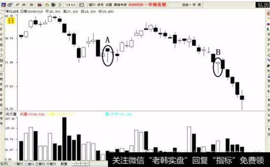 骗线的K线理论