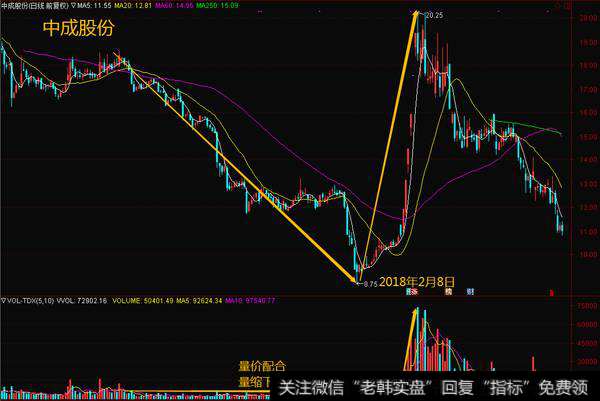 <a href='/gupiaorumen/285107.html'>量价关系</a>