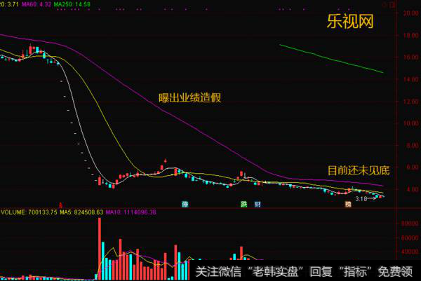 剔除受到消息面影响巨大的公司,因为在它的底明确出来之前,你根本就无法判断什么时候是底