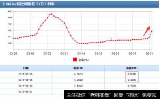 一级市场利率与<a href='/gushiyaowen/281781.html'>债券发行</a>成本关系图