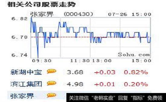 相关公司股票走势图