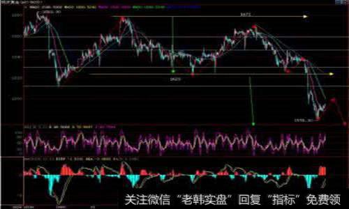 什么是大浪淘沙K线形态