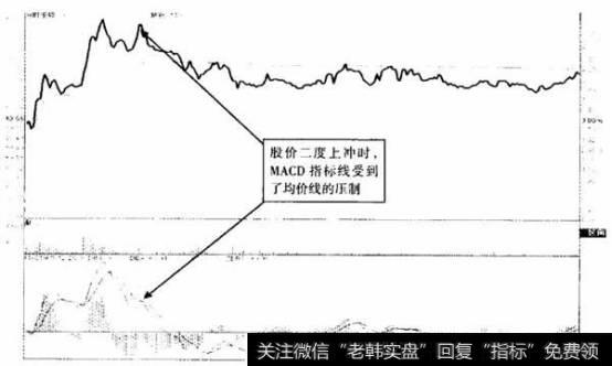 同达创业(600647)2013年8月27日分时图