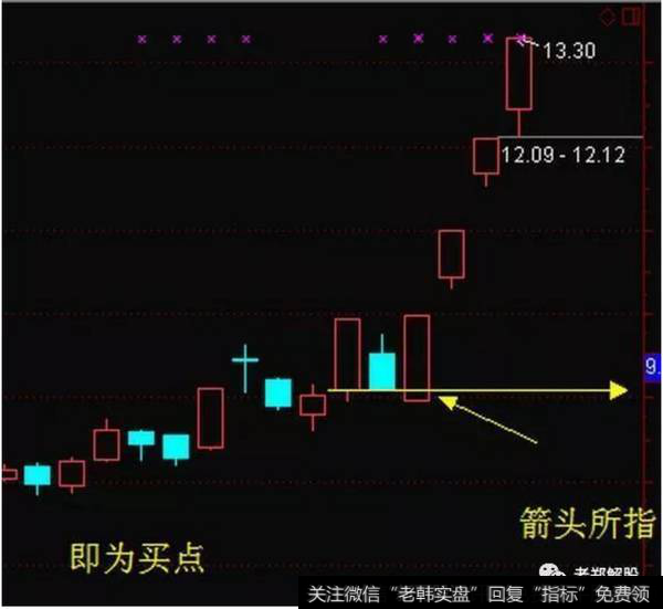 黑太阳高飞抓涨停