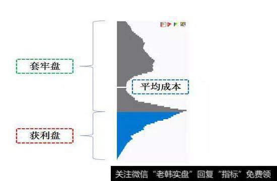 该价位筹码的量