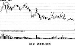 什么是“庄家的上影线”？选股形态详解，教你捕捉黑马股，附公式