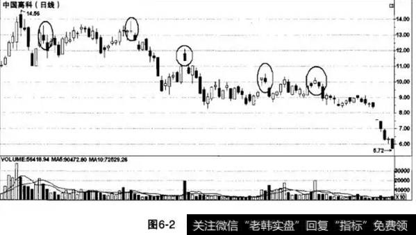 试盘型上影线