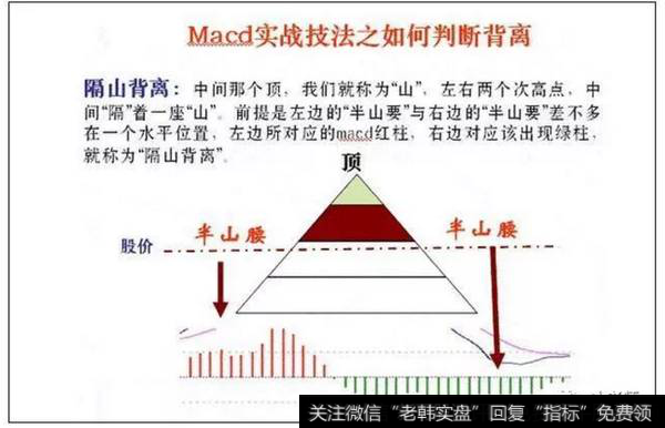 隔山背离